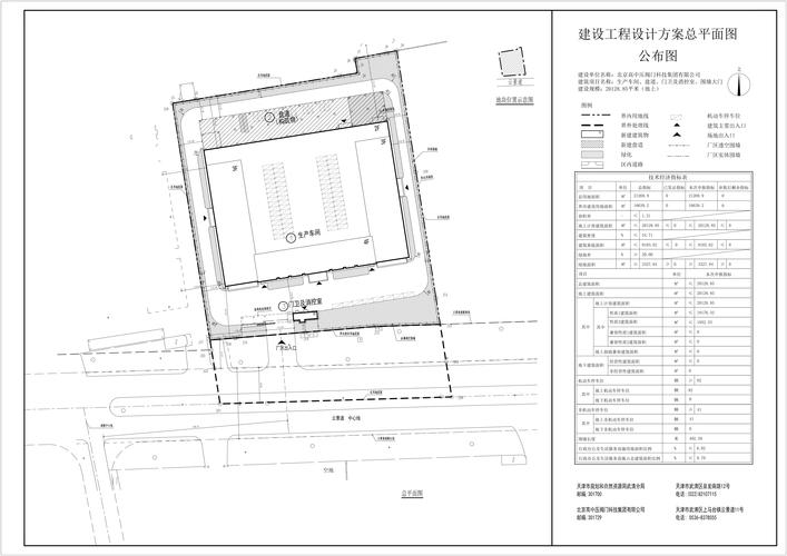 盘道、门卫及消控室、围墙大门项目建设工程设计方案总平面图公布及平面设计说明